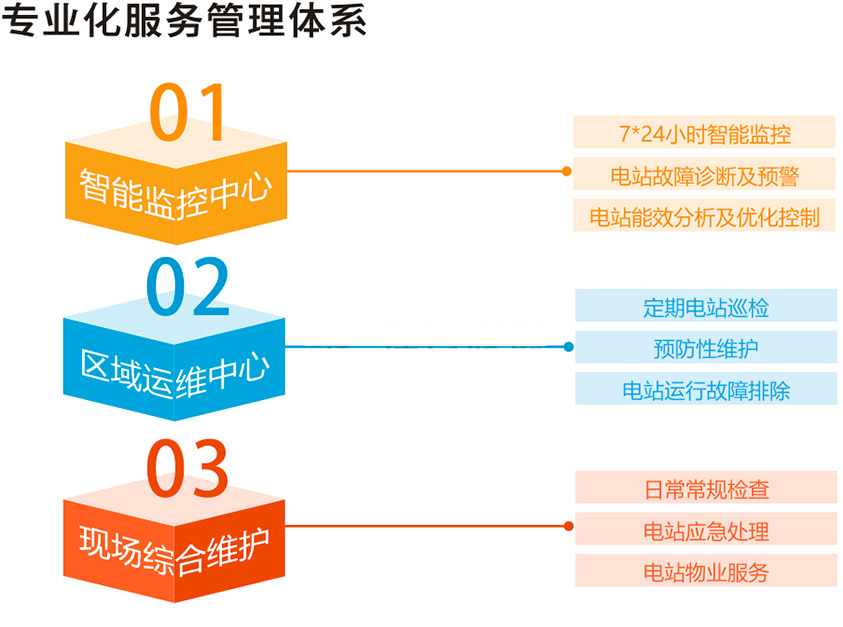 水电站智能运维